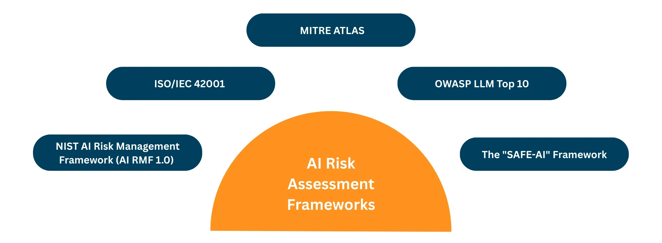 AI-Risk-Assessment-Frameworks-Image