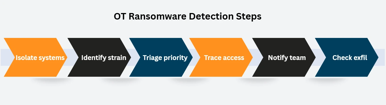 OT-ransomeware-detection-steps
