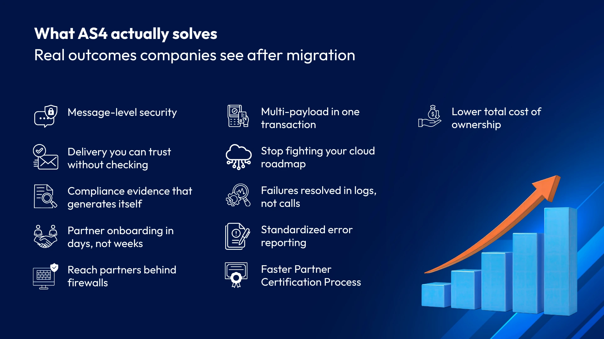 AS4-migration-outcomes