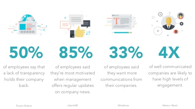 Employee Empowerment 