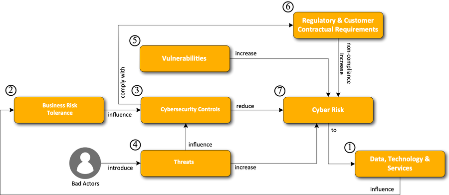 Cybersecurity Rationalization